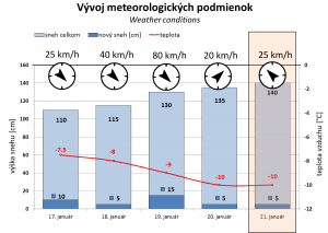 meteo dolina żarska