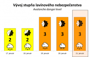 zagrożenie lawinowe dolina Żarska