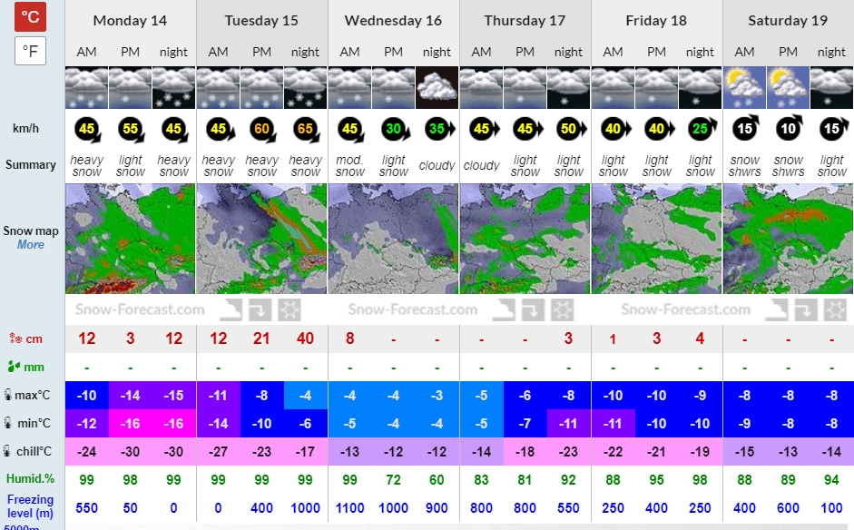 Prognoza Snow-Forcast
