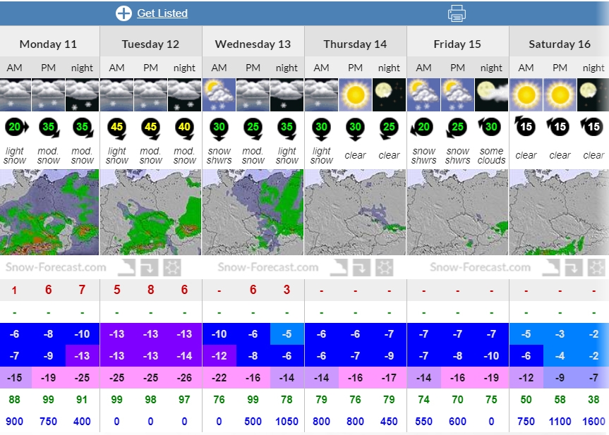 Prognoza Snowforcast.com